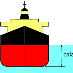 Medição do Calado